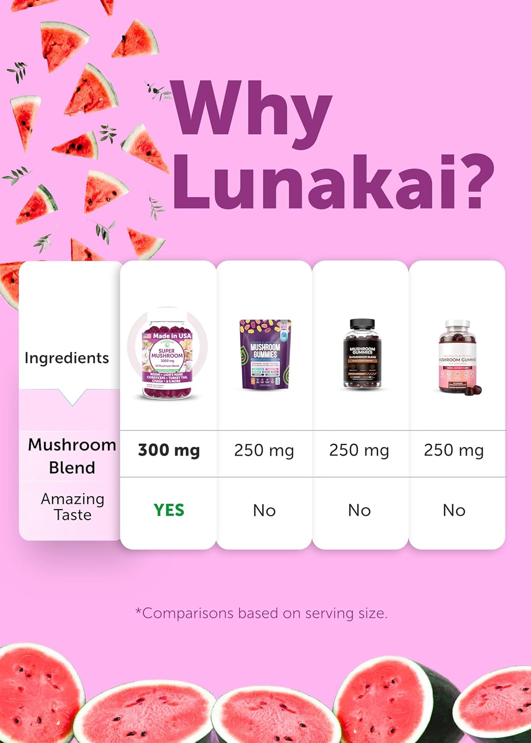 lunakai usa made super mushroom gummies lunakai usa made super mushroom gummies